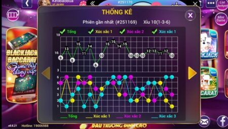 Cách xem cầu tài xỉu tăng tỷ lệ trúng thưởng cao tại CFun68